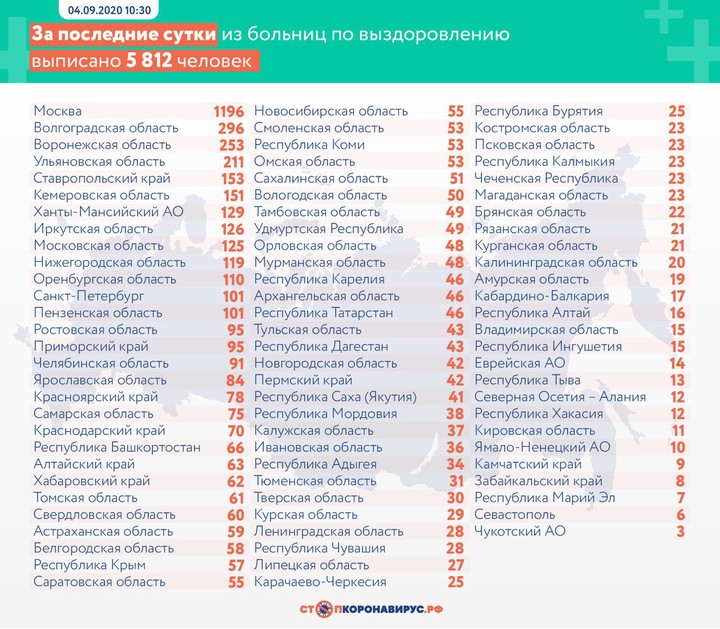 Более 5,1 тысячи случаев коронавируса выявили в России за сутки
