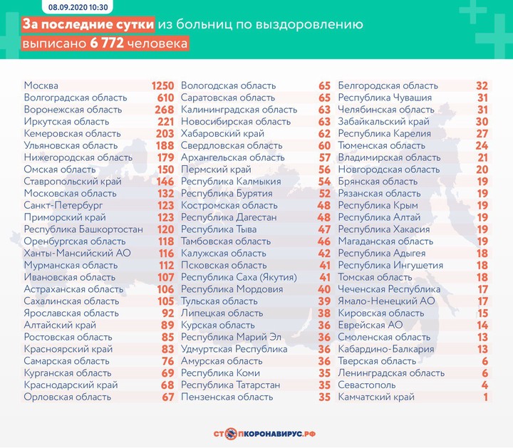 Еще 5099 случаев коронавируса выявили в России за сутки