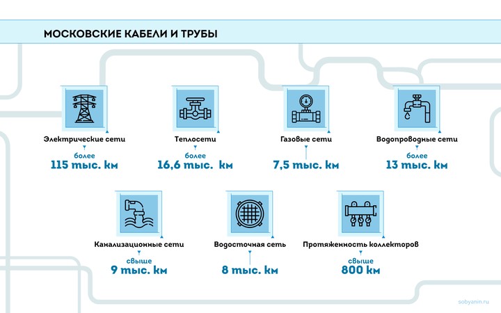 Сергей Собянин рассказал, как работают цифровые диспетчерские Москвы