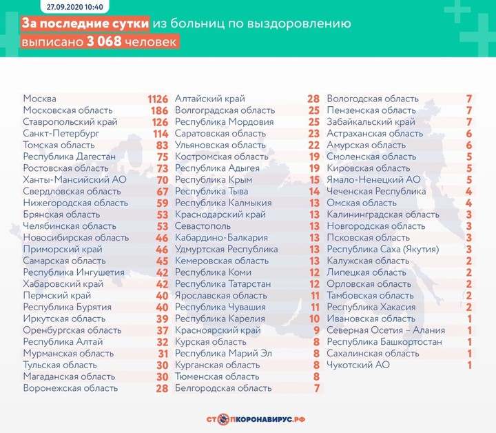 За сутки в России выявили 7867 новых случаев коронавируса
