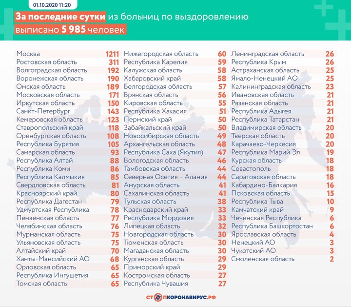 За сутки в России выявили еще 8945 новых случаев коронавируса