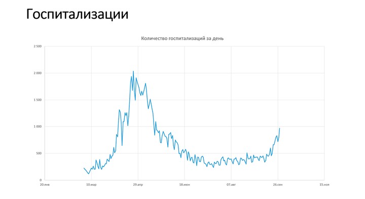 С 5 октября переход на удаленную работу станет обязательным
