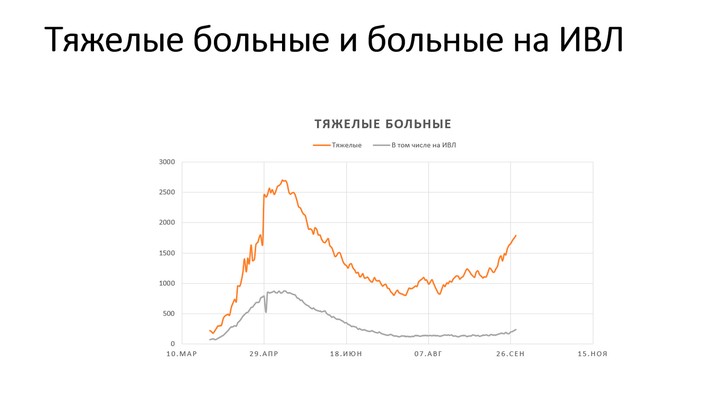 С 5 октября переход на удаленную работу станет обязательным