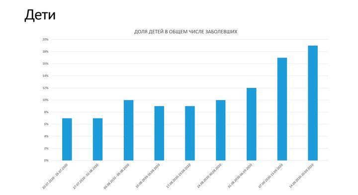 С 5 октября переход на удаленную работу станет обязательным
