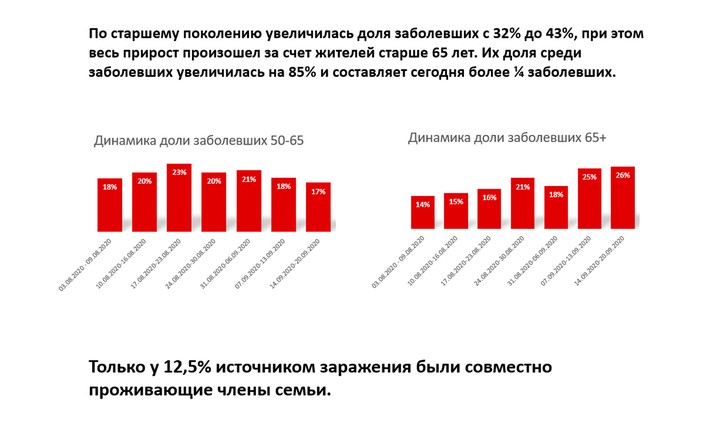 В Москве на время ограничений отменят льготный проезд школьникам и пенсионерам