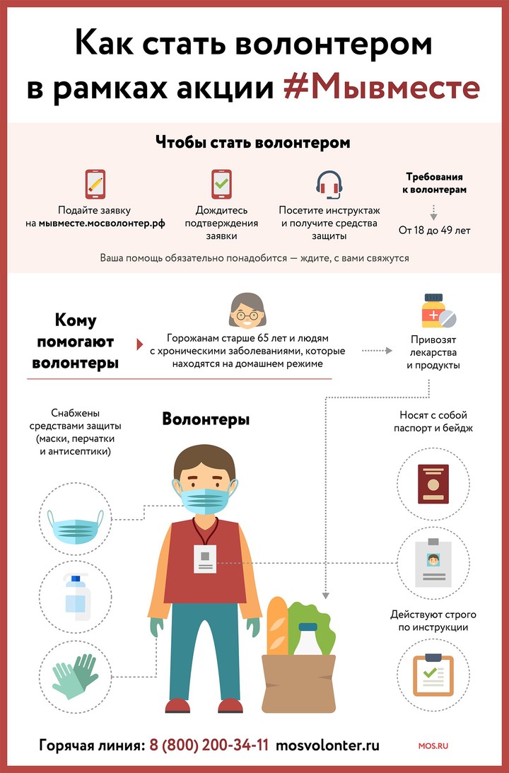 Работу волонтерского движения #МыВместе возобновили в Москве