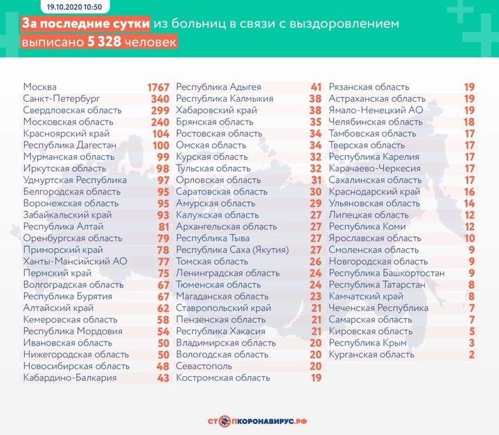 За сутки в России выявили 15 982 новых случая коронавируса