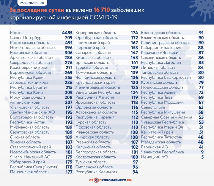 За сутки в РФ от коронавируса умерли 229 человек