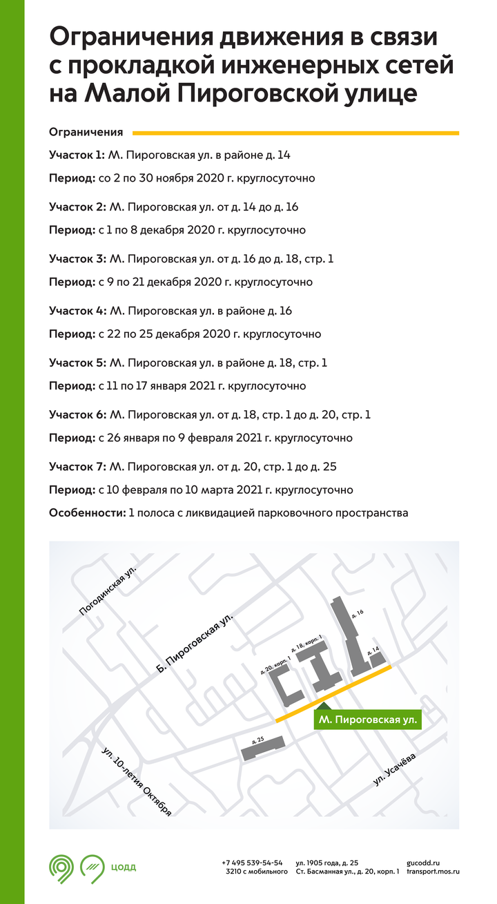 Движение ограничат на Малой Пироговской улице из-за прокладки инженерных сетей