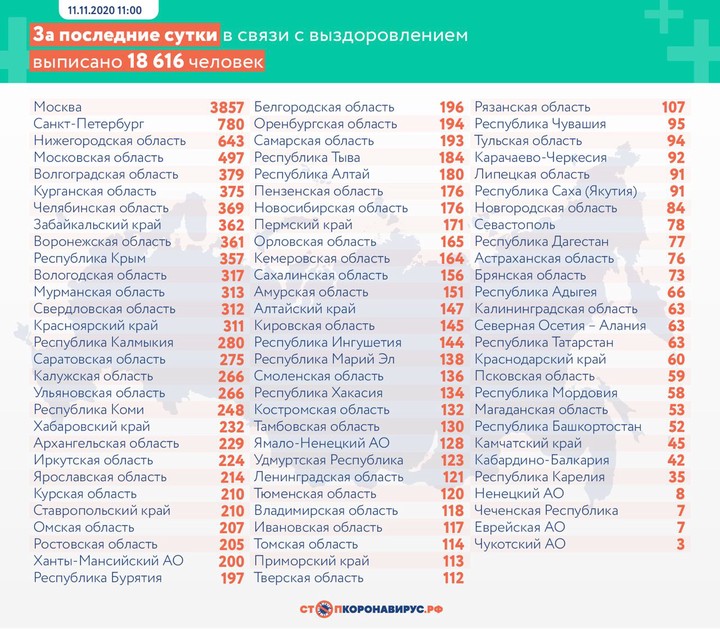 Более 19,9 тысячи случаев коронавируса выявили в России за сутки