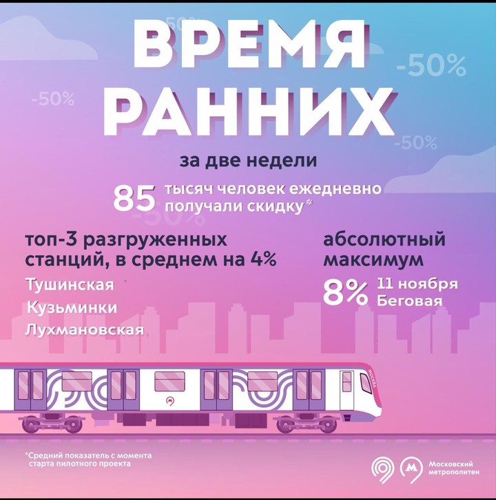 Дептранс подвел итоги двухнедельной работы проекта «Время ранних»