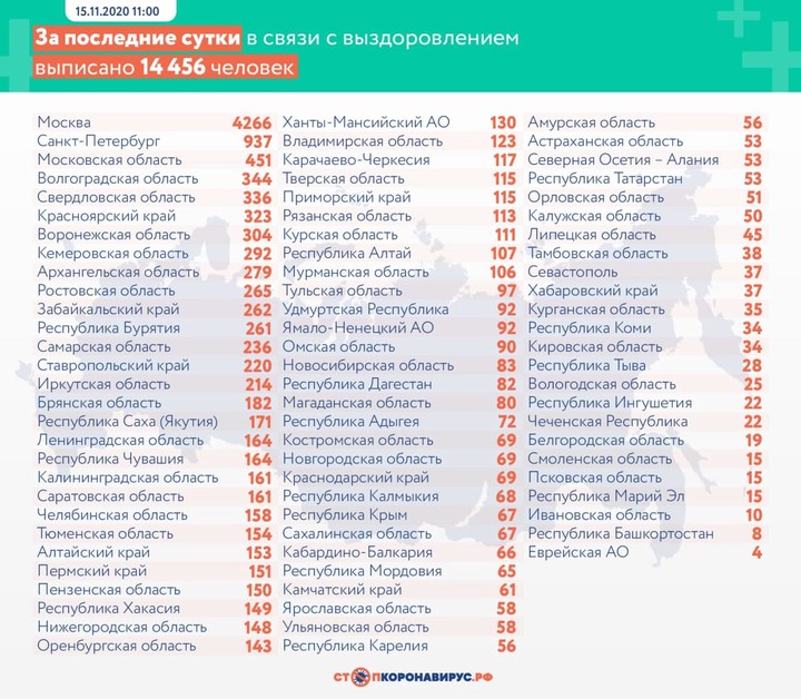 За сутки в России выявили 22 572 случая коронавируса