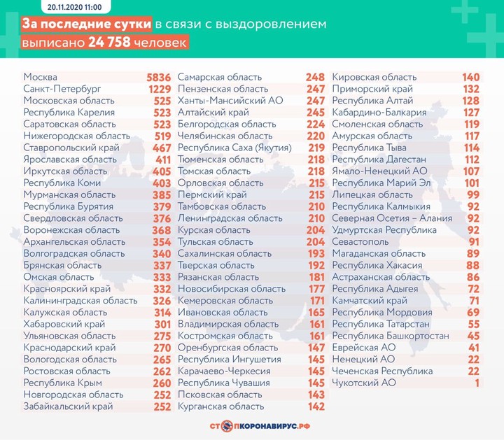За сутки в России выявили рекордные 24 318 случаев коронавируса