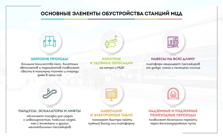 Сергей Собянин рассказал о развитии новых станций МЦД