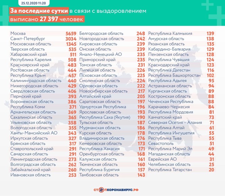 Более 29 тысяч новых случаев коронавируса выявили в России за сутки