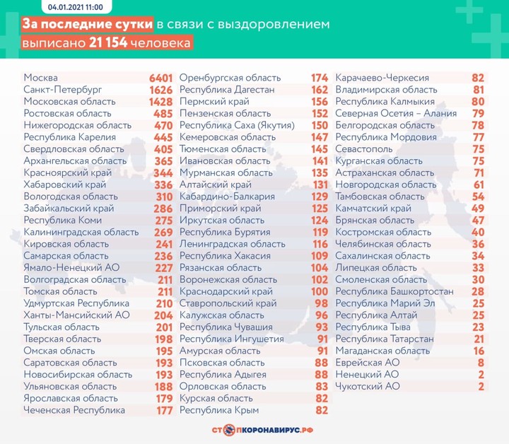 В России за сутки выявили 23 351 новый случай коронавируса