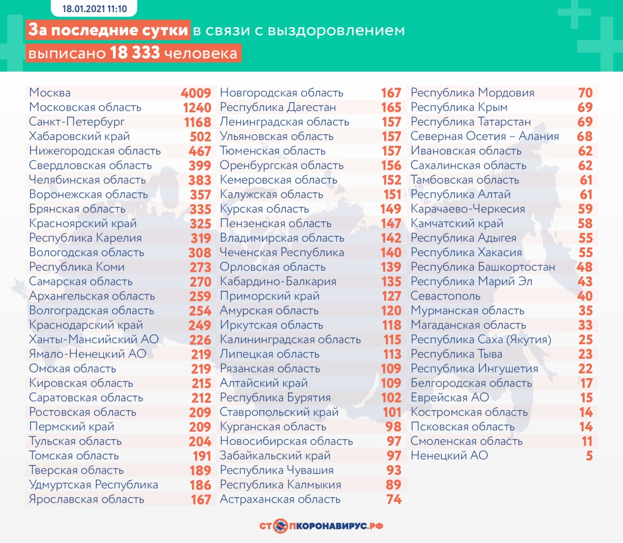 Коронавирус выявили у 22 857 человек за сутки в России