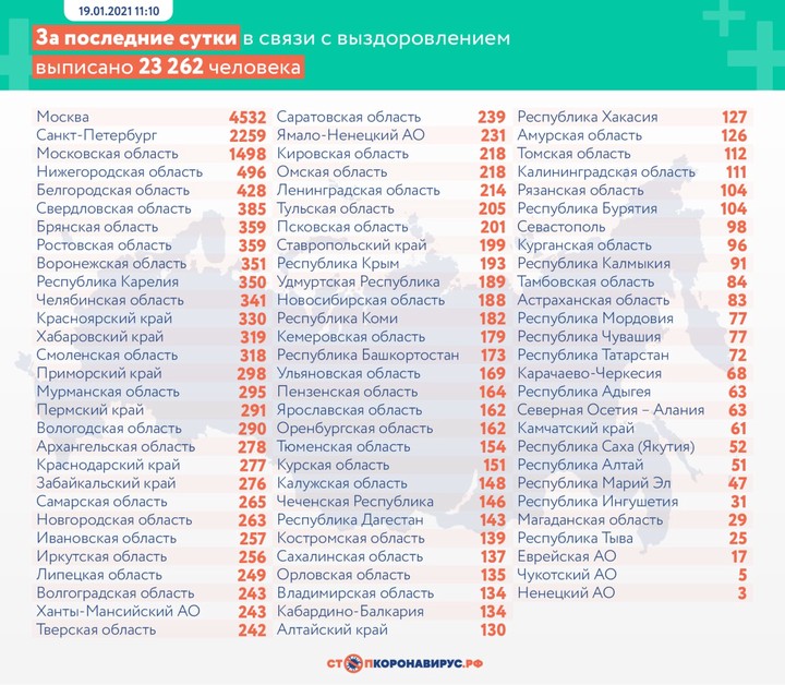 Коронавирус выявили у 21 734 человек за сутки в России