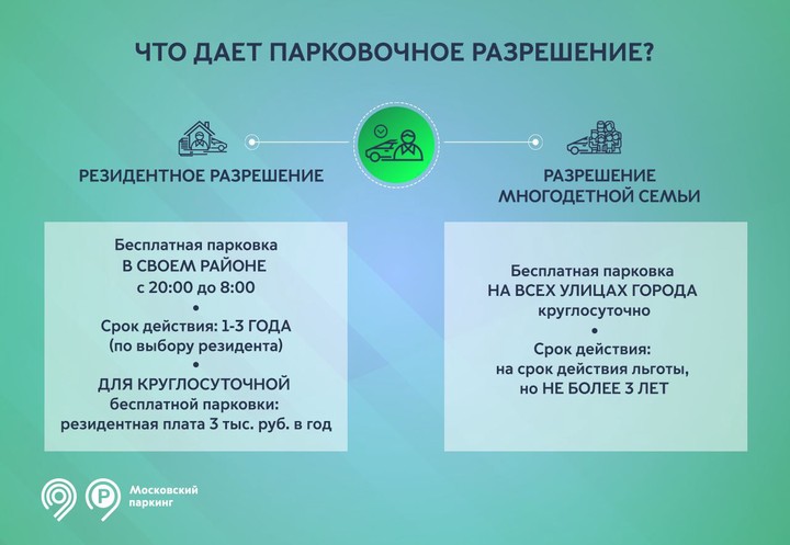 Более 110 тысяч москвичей оформили парковочные разрешения в 2020 году