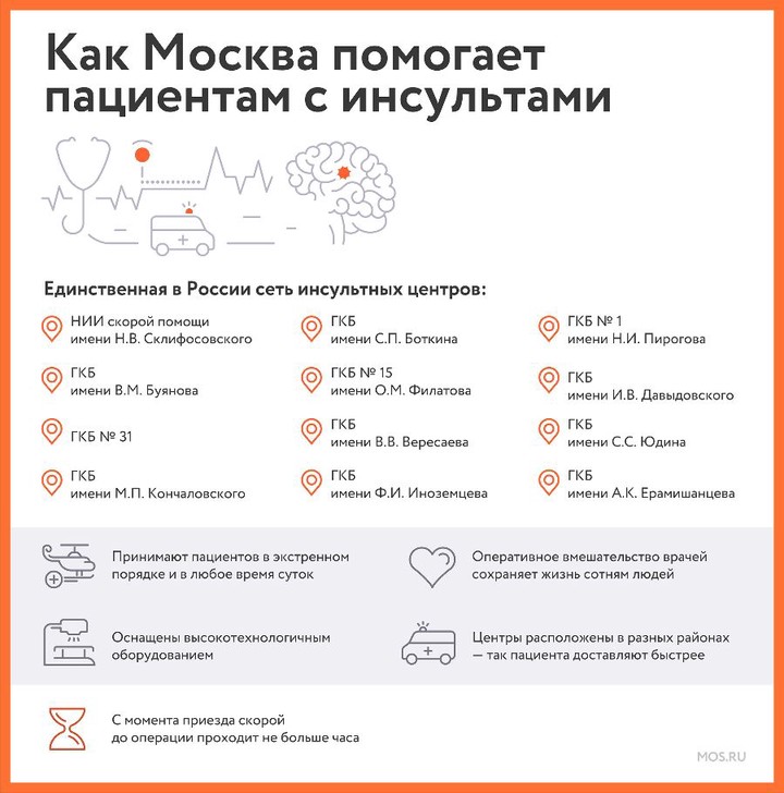 Двенадцатый центр инсультной сети заработал в столице