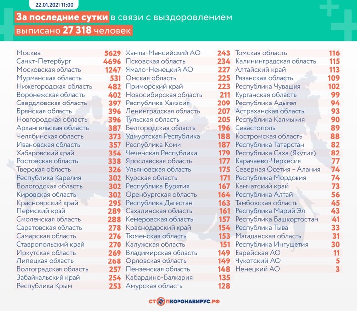За сутки в России выявили 21 513 новых случаев коронавируса