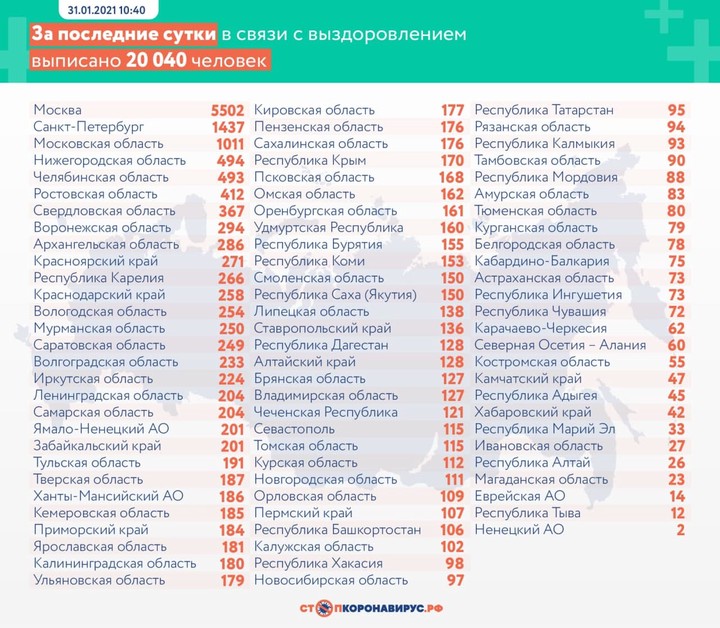 Еще 18 359 новых случаев коронавируса выявили в России за сутки