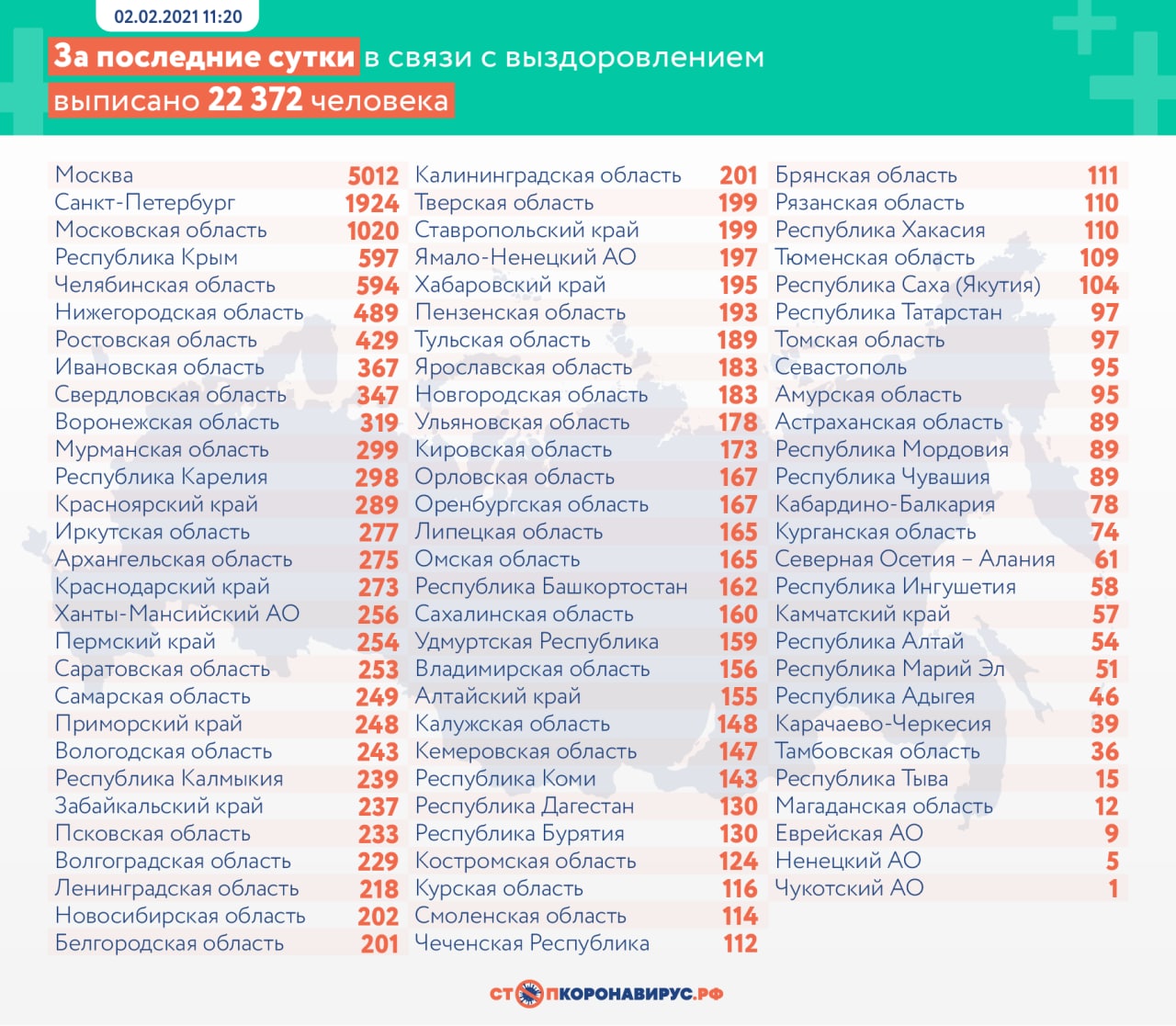 Коронавирус выявили у 16 643 человек в России за сутки