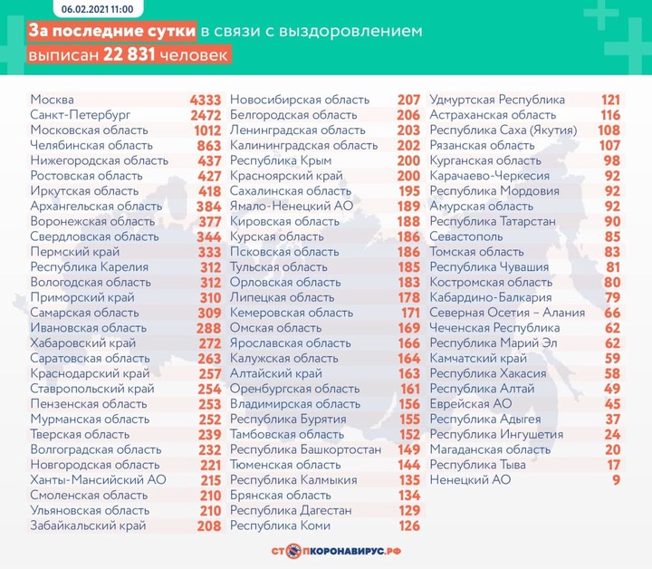 За сутки в России выявили 16 627 новых случаев коронавируса