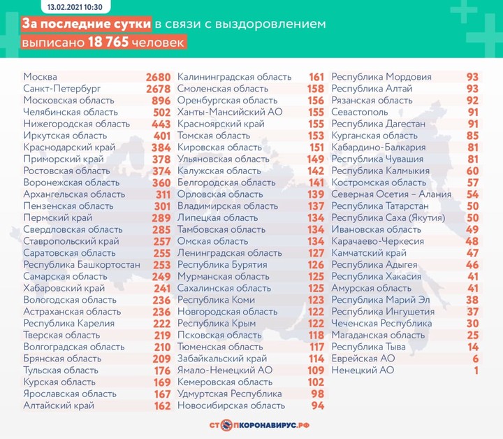За сутки в России выявили 14 861 новый случай коронавируса