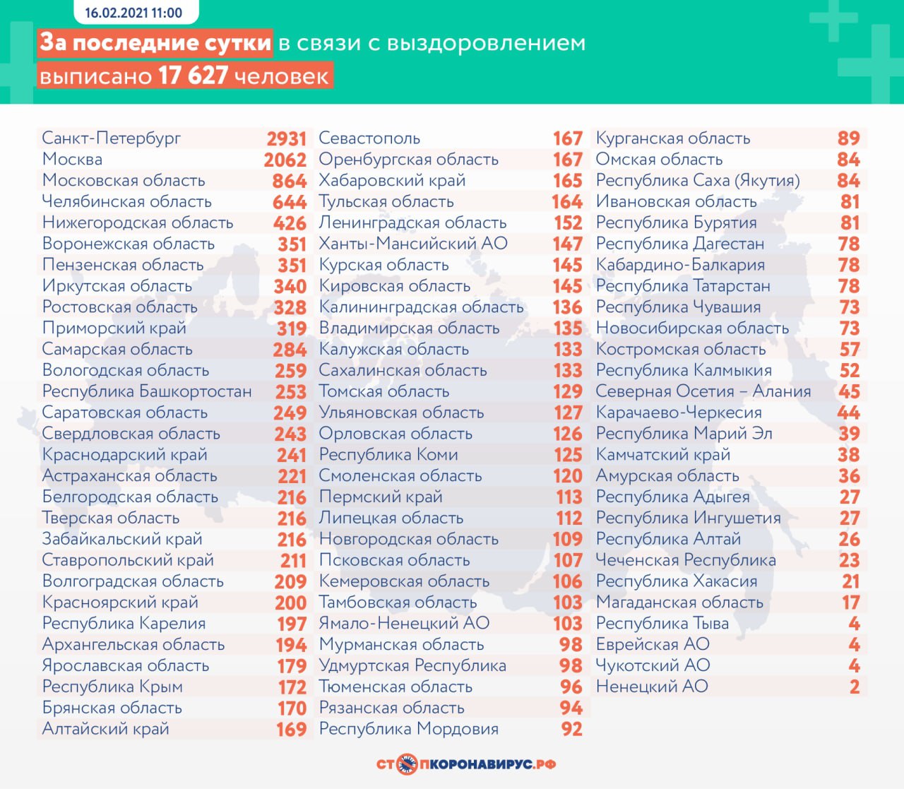 В России за сутки выявили 13 233 случая COVID-19 