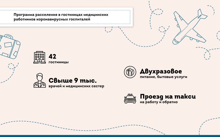 Сергей Собянин: Туристическая индустрия Москвы выдержала удар пандемии