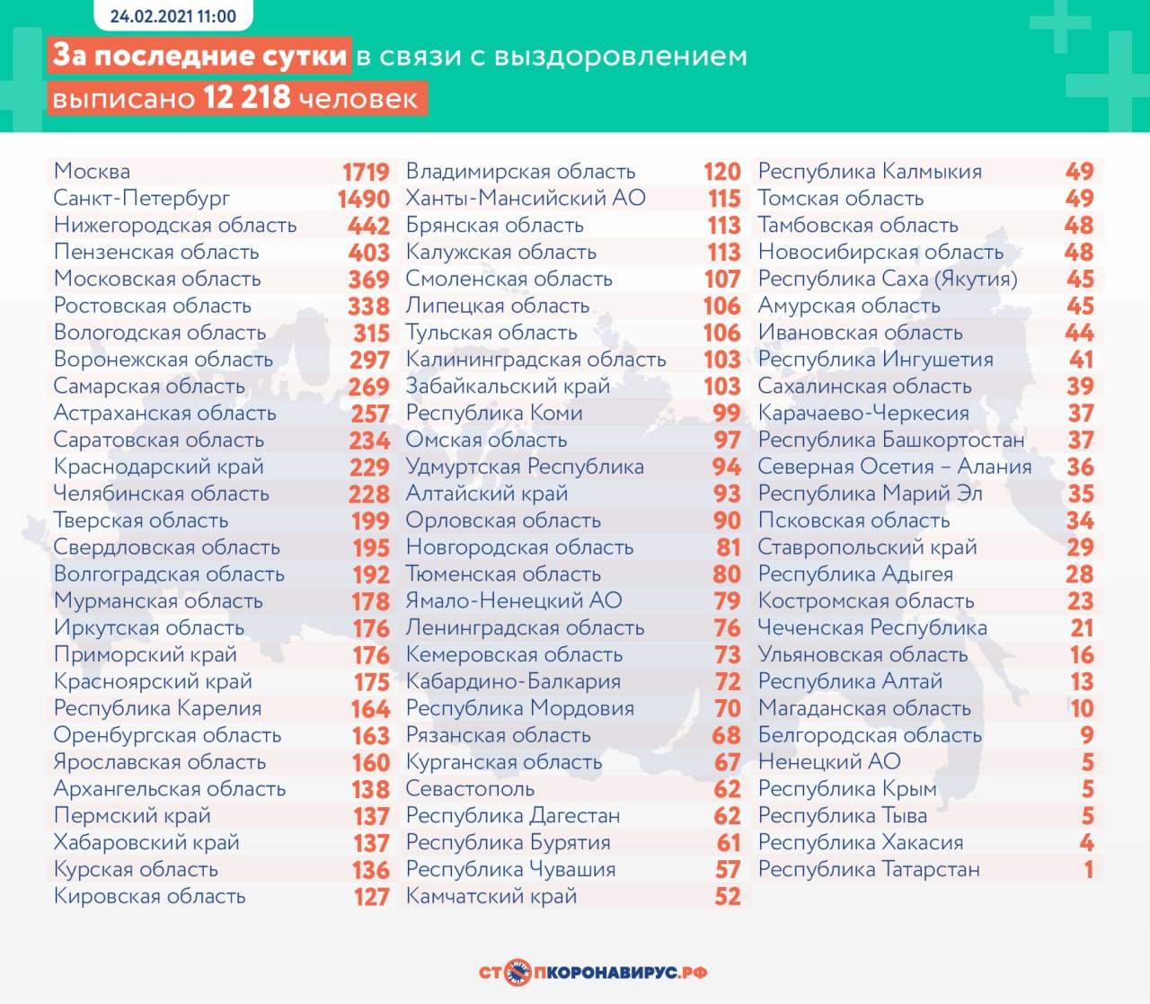 Коронавирус выявили у 11 749 человек в России за сутки