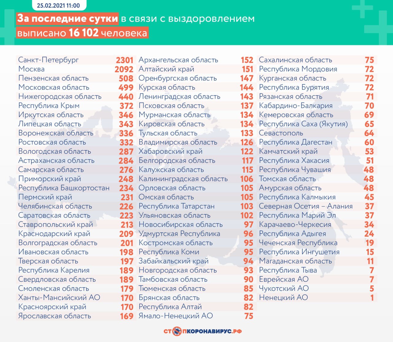 Коронавирус выявили за сутки у 11 198 человек в России