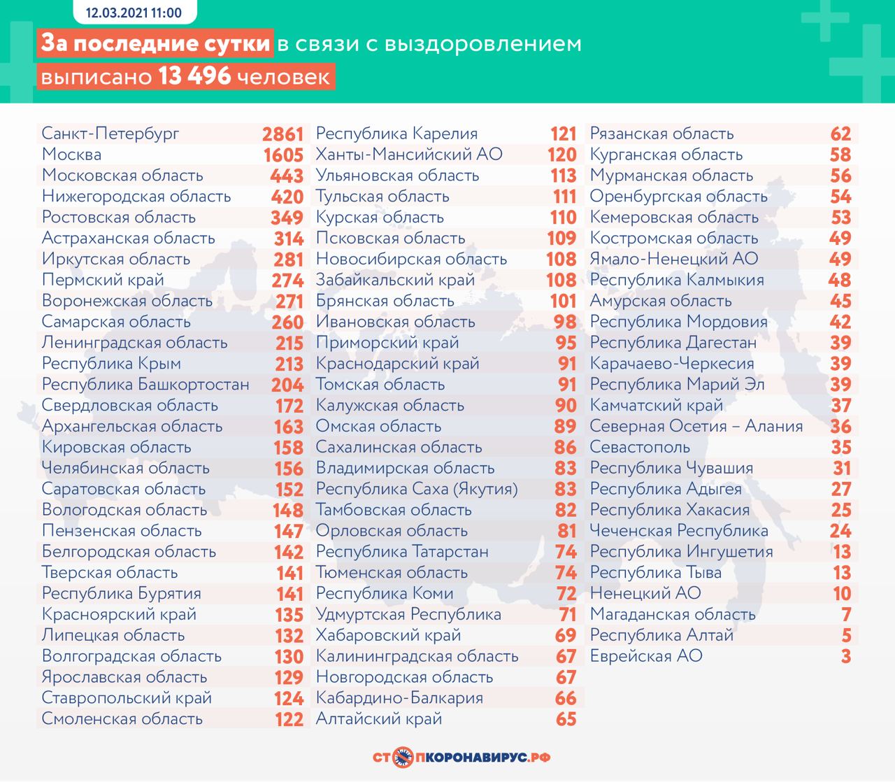 За сутки в России выявлено 9794 новых случая коронавируса