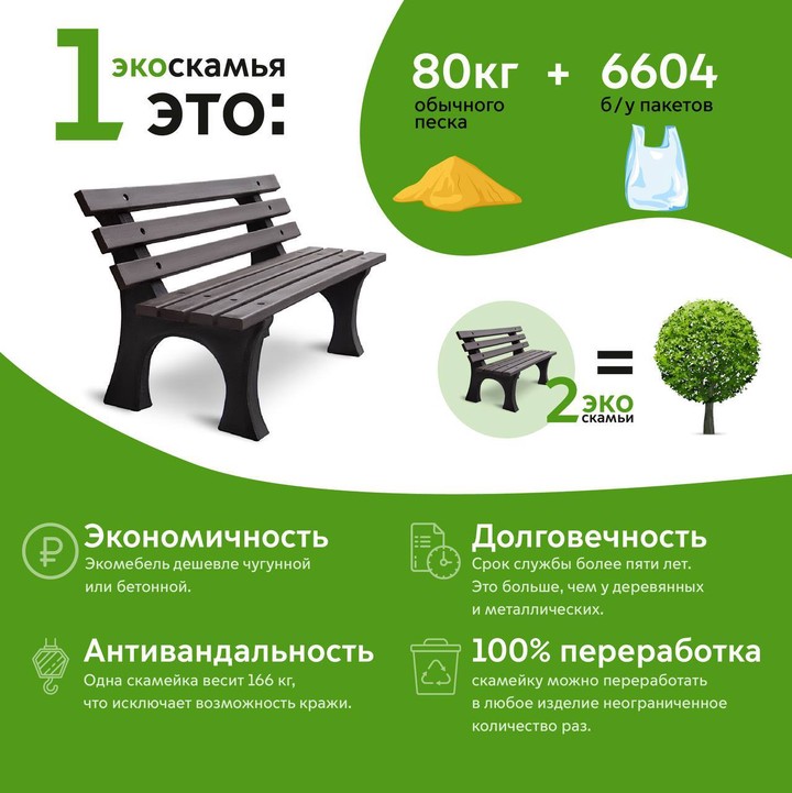 Экологичные лавочки появятся на автовокзале «Центральный»