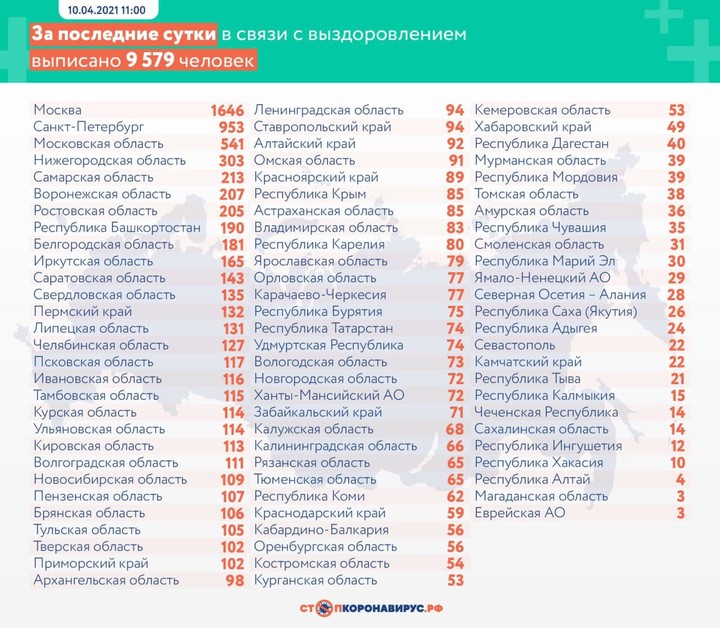 Коронавирус выявили у 8704 человек в России за сутки