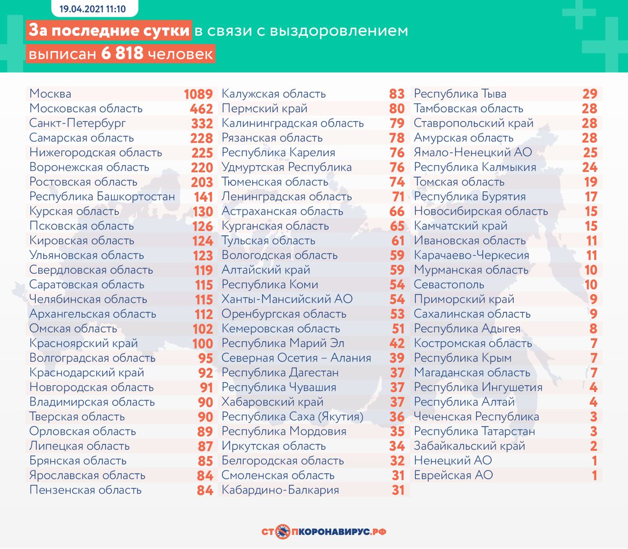 Коронавирус выявили у 8589 человек в России за сутки