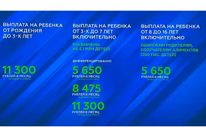 Семьи со школьниками в России получат разовую выплату в десять тысяч рублей