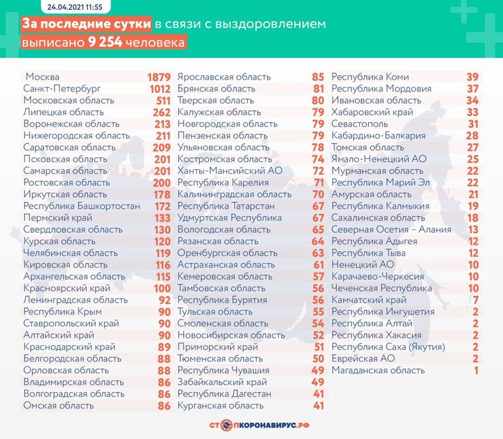 Коронавирус выявили у 8828 человек в России за сутки