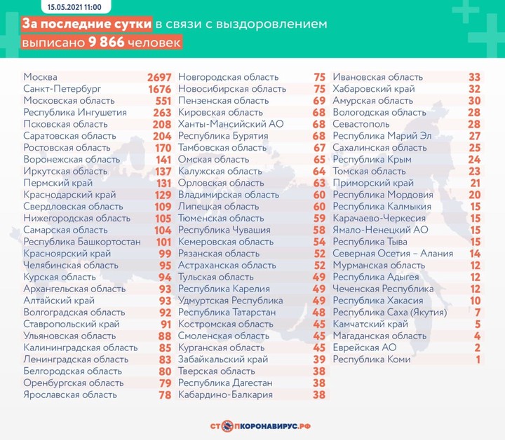 Еще 8790 случаев коронавируса выявлено в России за сутки