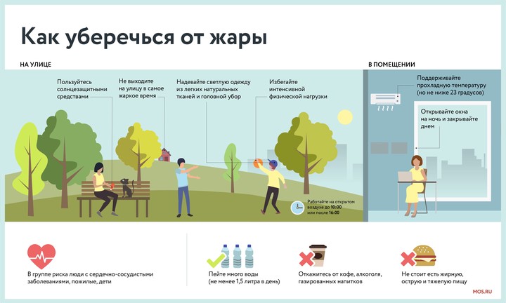 Врачи рассказали, как уберечься от жары