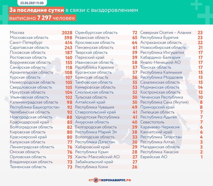 Еще 8951 случай коронавируса выявили в России за сутки