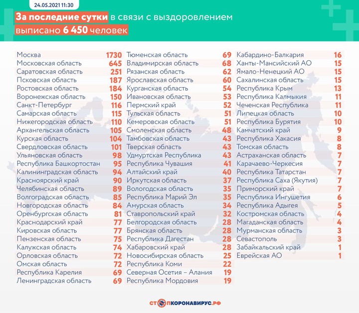 За сутки в России выявили 8406 случаев коронавируса