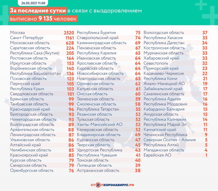 Коронавирус выявили у 8373 человек в России за сутки