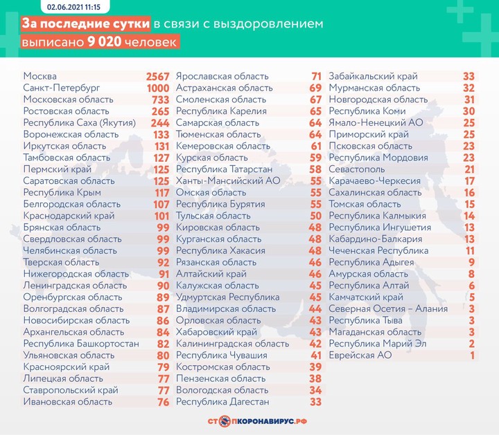 За сутки в России выявили 8832 случая коронавируса