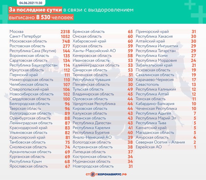 Число случаев коронавируса в России выросло на 8947 за сутки