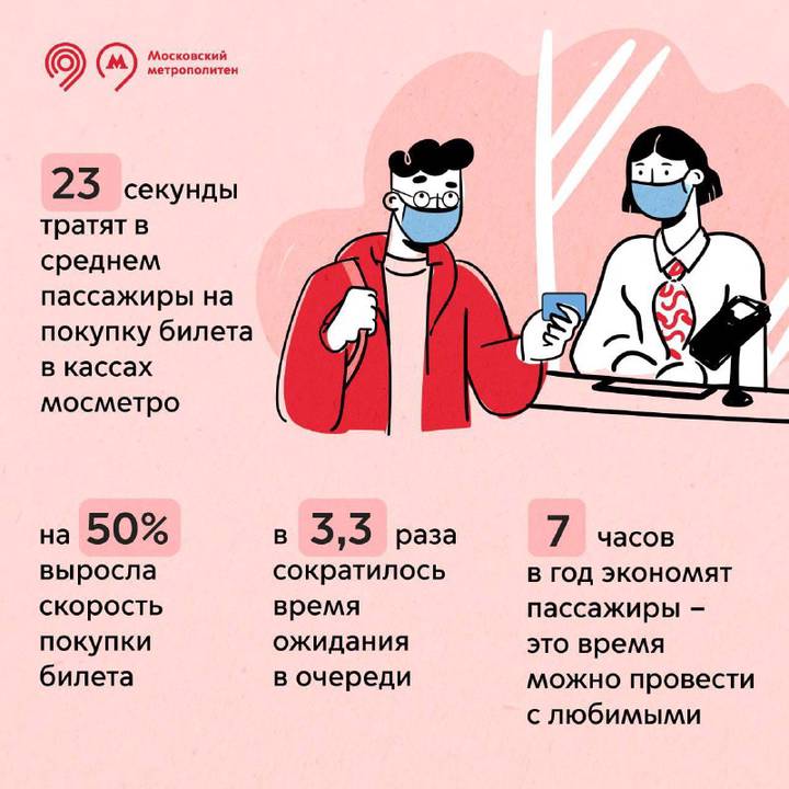 Около 23 секунд тратят пассажиры столичного метро на покупку билета в кассах
