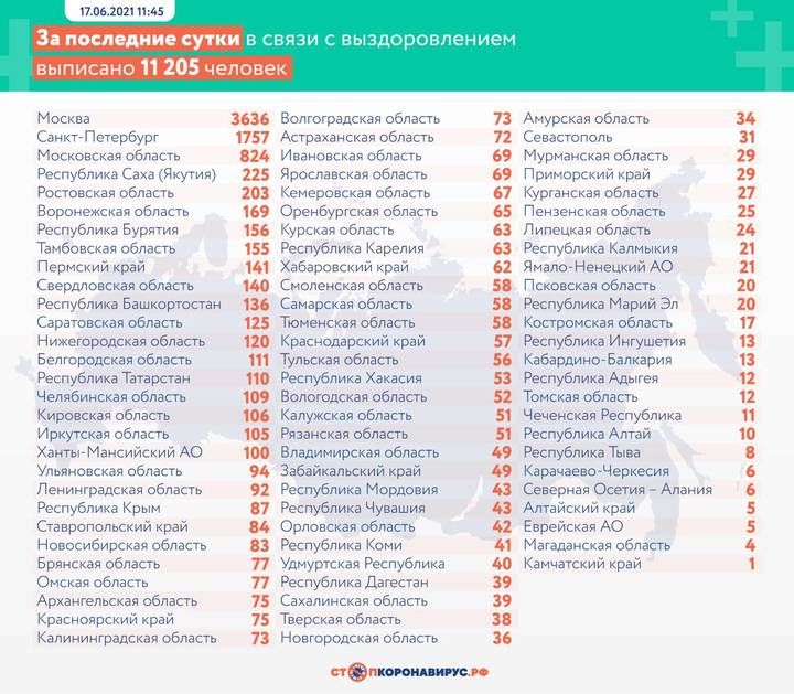 За сутки в России выявили 14 057 новых случаев коронавируса