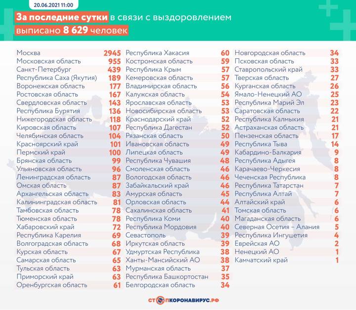 Более 17 тысяч случаев коронавируса выявили в России за сутки