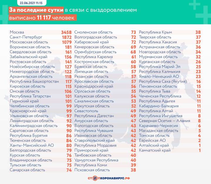 Еще 16 715 случаев коронавируса выявили в России за сутки